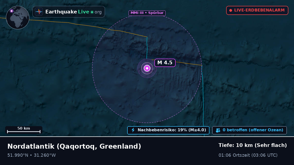 Nordatlantik (Greenland)