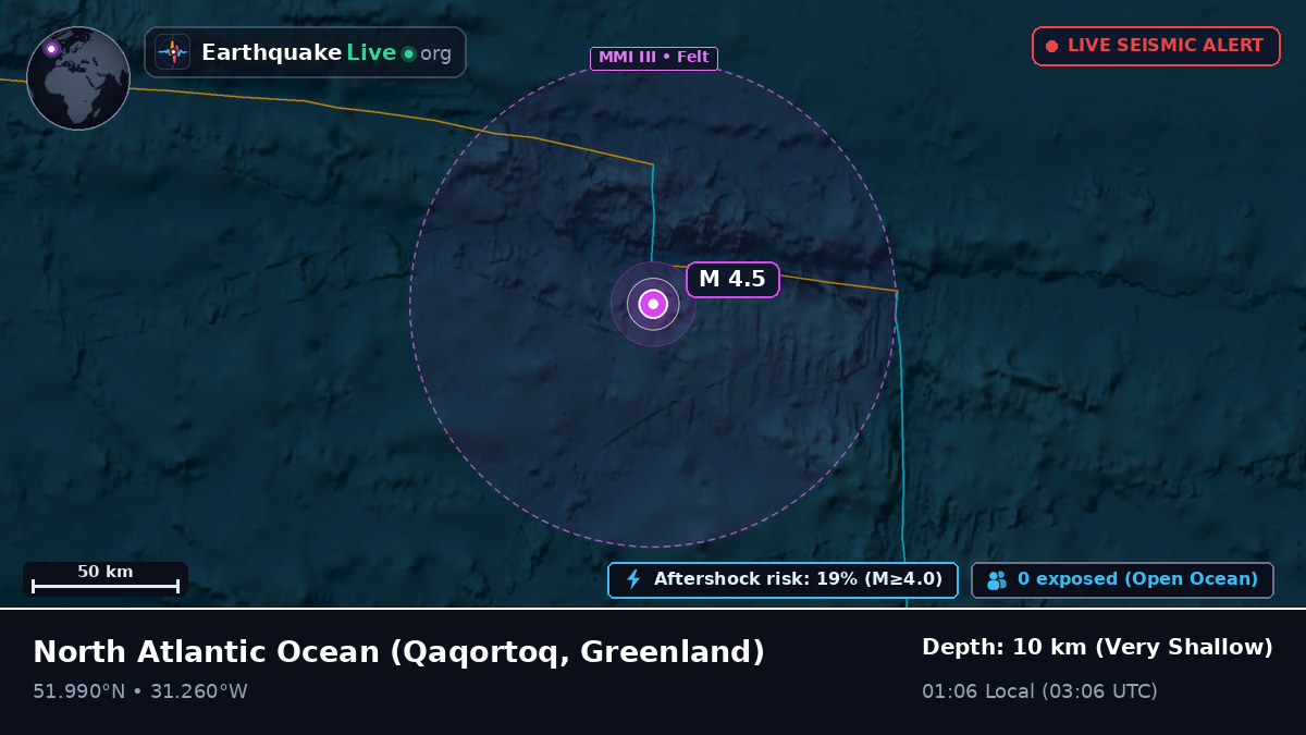 North Atlantic Ocean (Greenland)