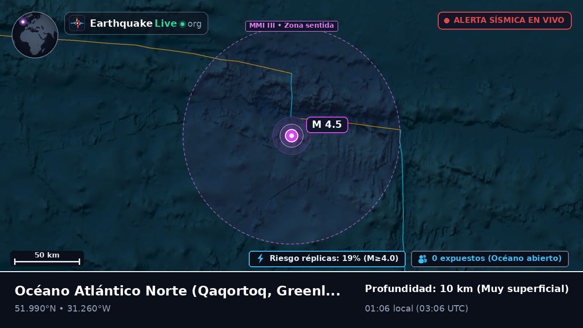 Océano Atlántico Norte (Greenland)