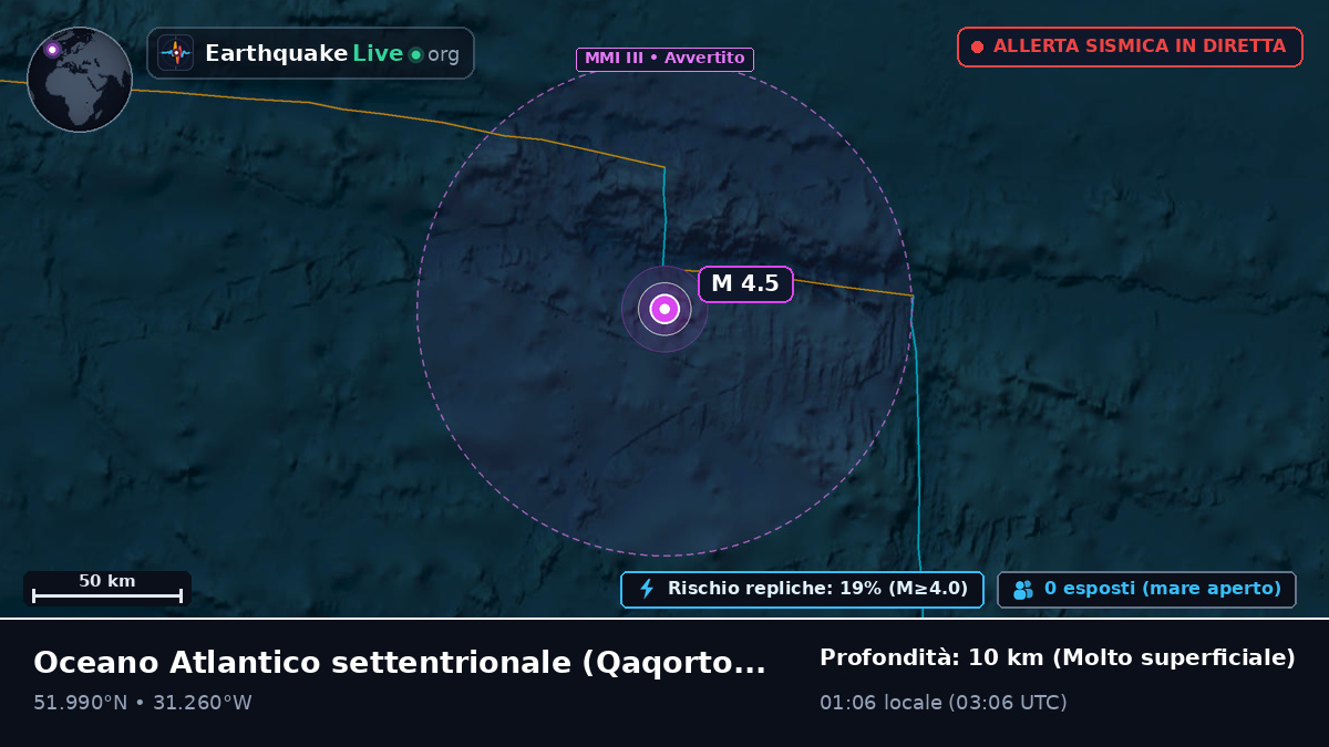 Oceano Atlantico settentrionale (Greenland)