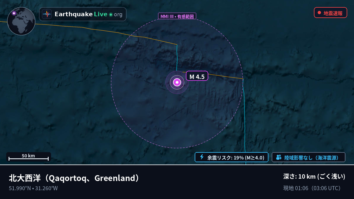 北大西洋 (Greenland)