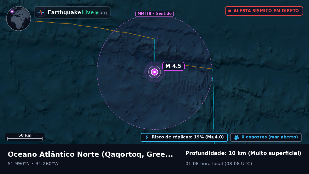 Oceano Atlântico Norte (Greenland)