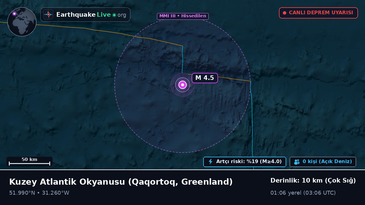 Kuzey Atlantik Okyanusu (Greenland)
