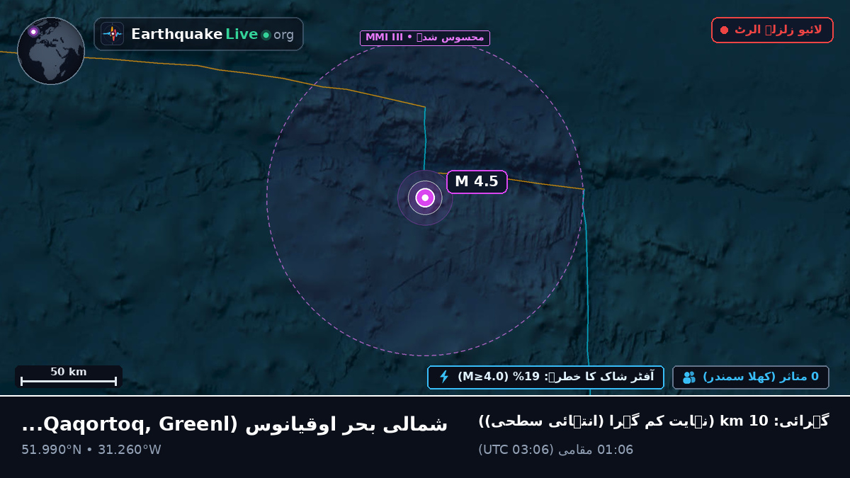 شمالی بحر اوقیانوس (Greenland)