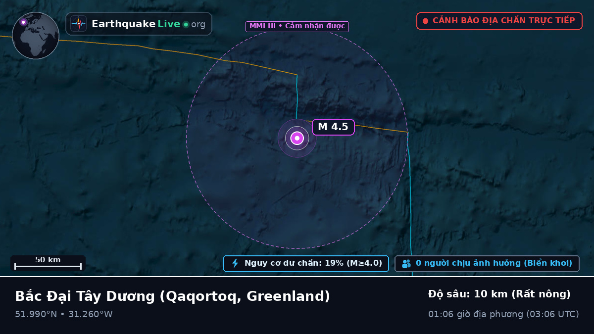Bắc Đại Tây Dương (Greenland)