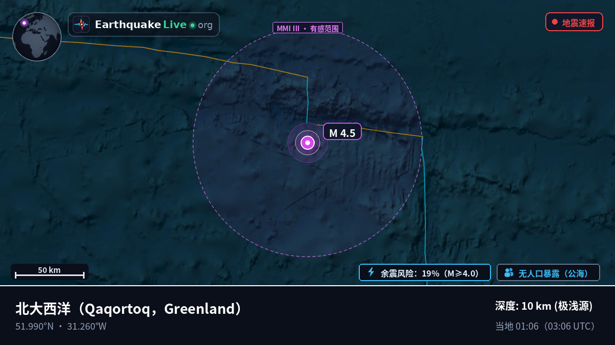 北大西洋 (Greenland)