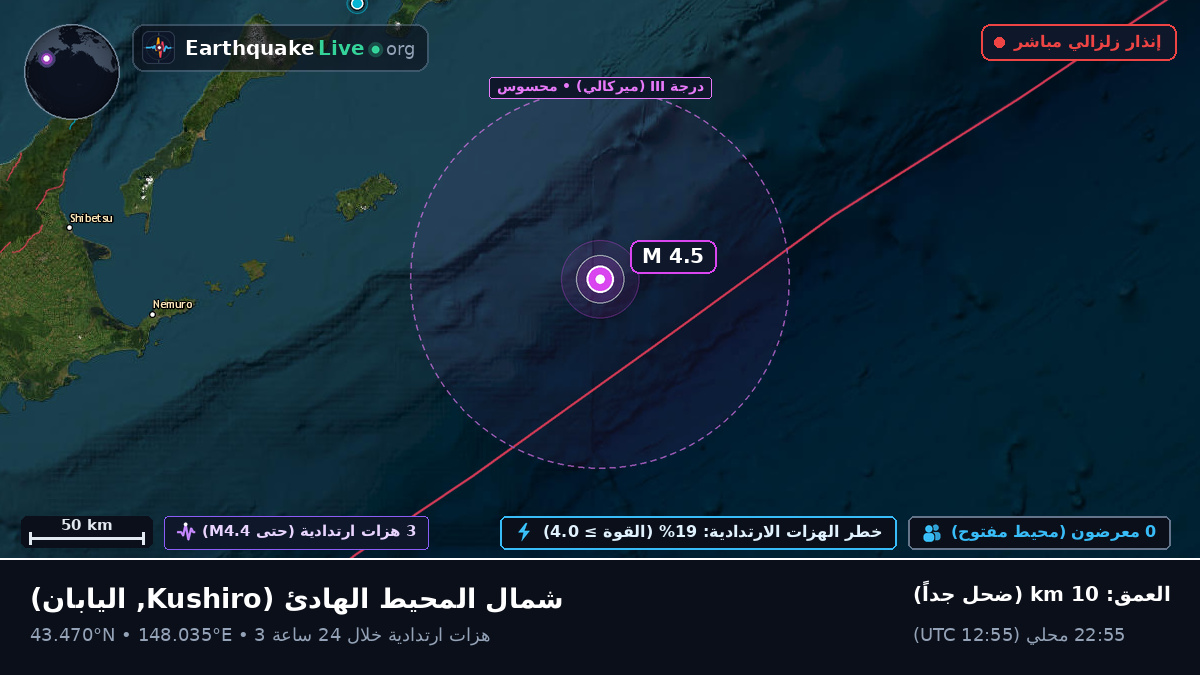 شمال المحيط الهادئ (اليابان)