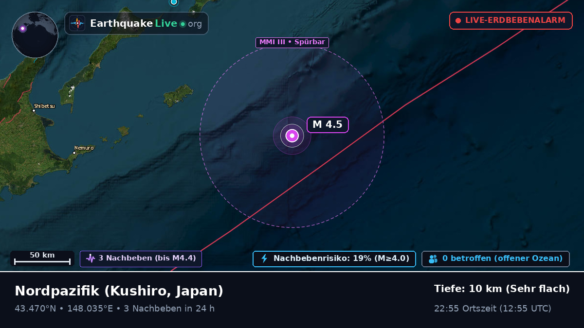 Nordpazifik (Japan)