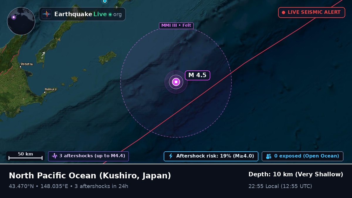 North Pacific Ocean (Japan)