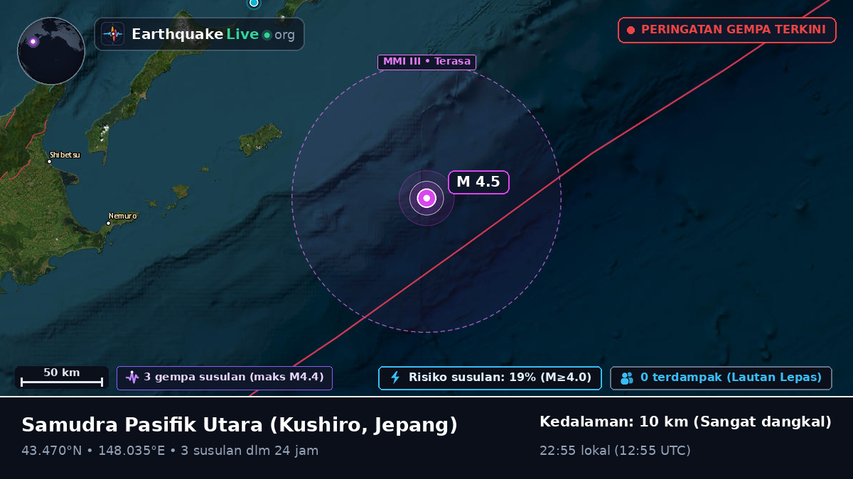 Samudra Pasifik Utara (Jepang)