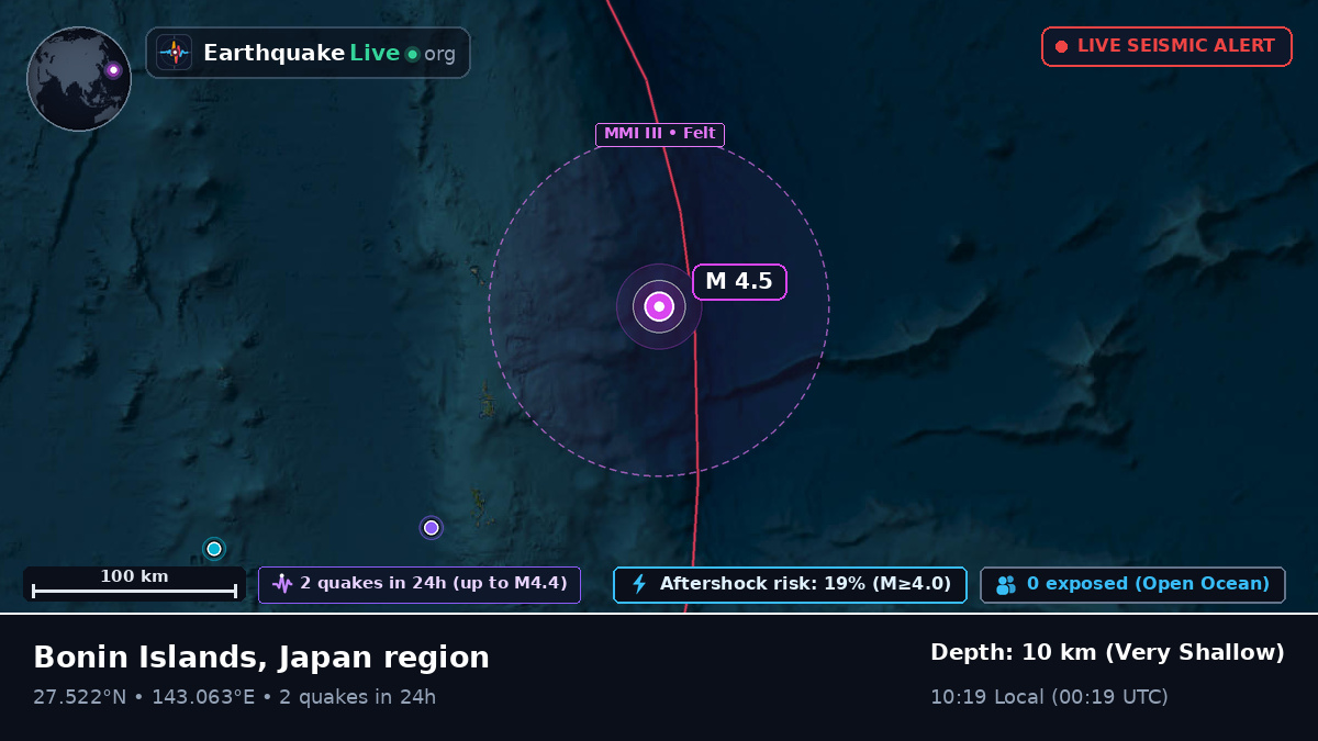 North Pacific Ocean (Japan)