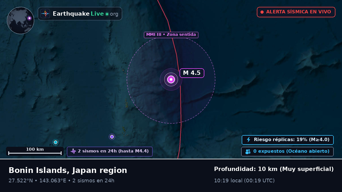 Océano Pacífico Norte (Japón)