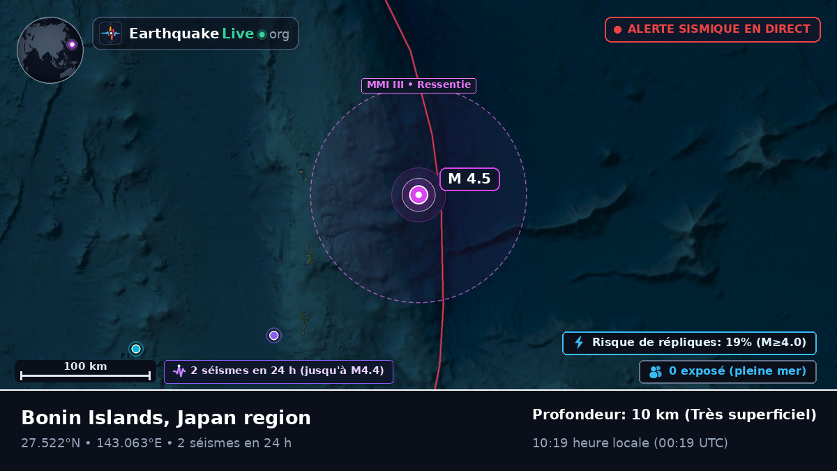 Océan Pacifique Nord (Japon)