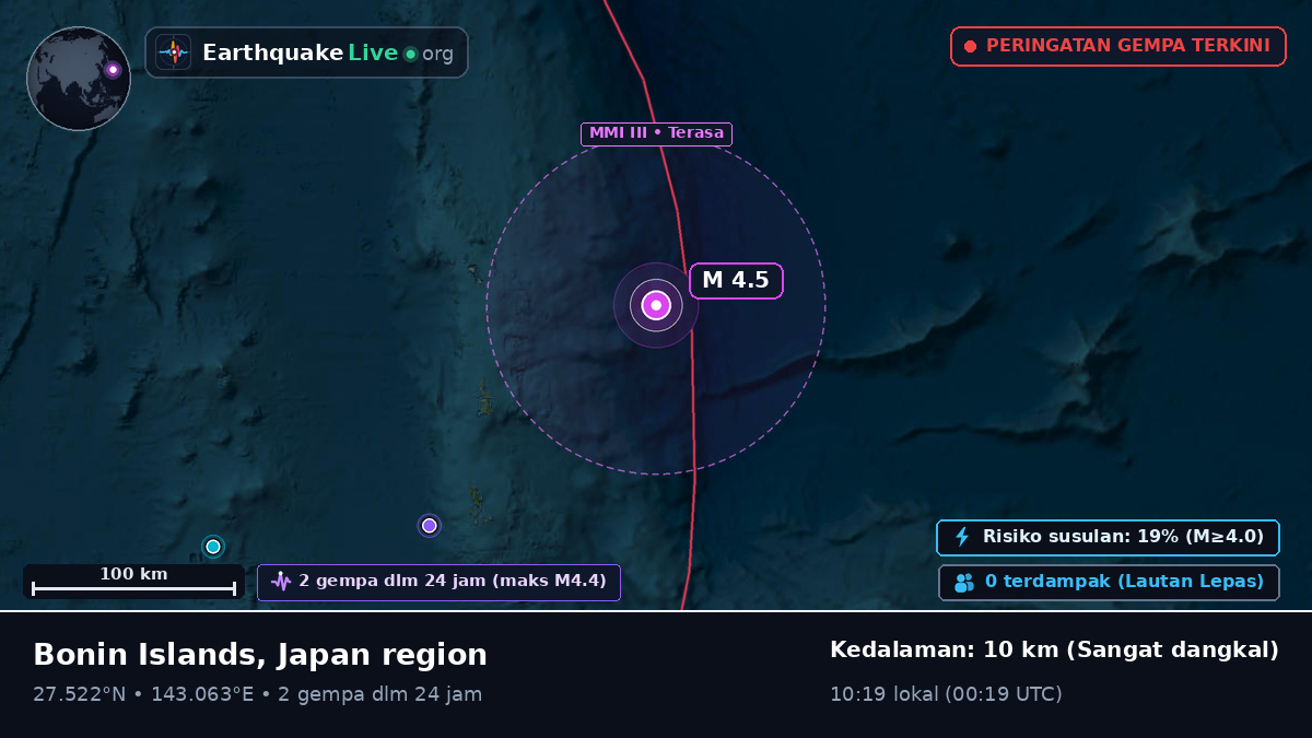 Samudra Pasifik Utara (Jepang)