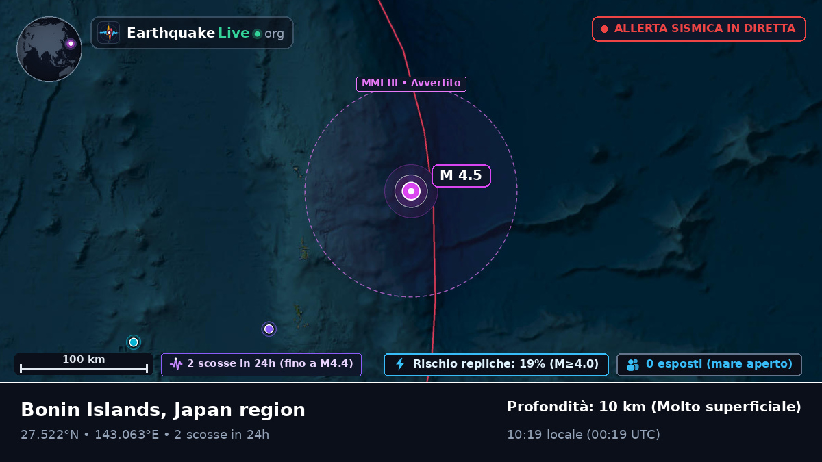 Oceano Pacifico settentrionale (Giappone)