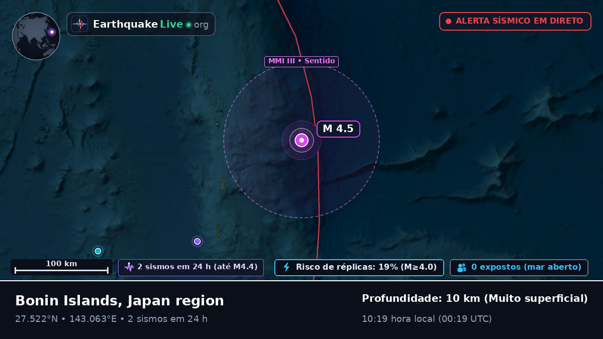Oceano Pacífico Norte (Japão)