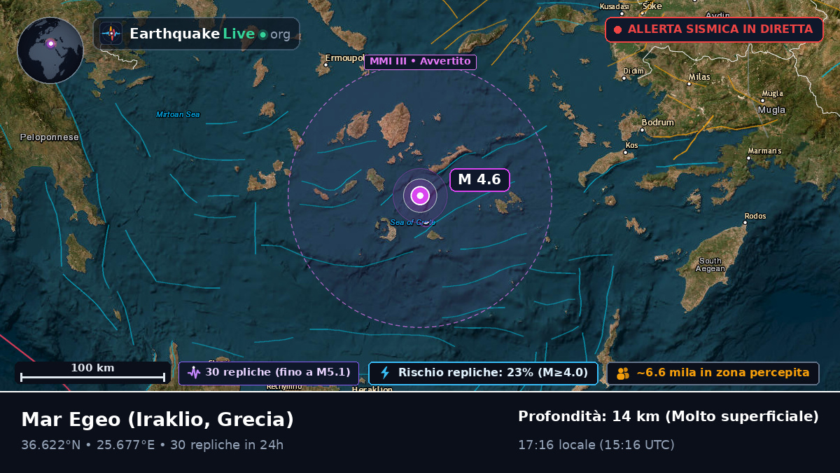 Mar Egeo (Grecia)