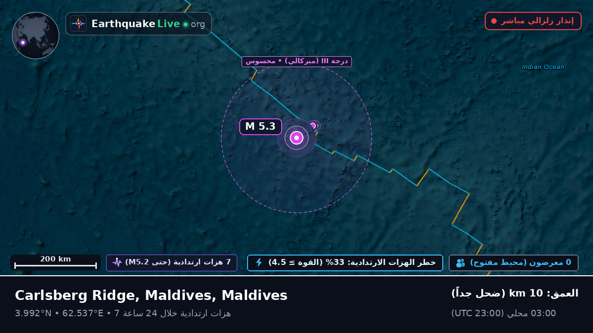 المحيط الهندي (Maldives)