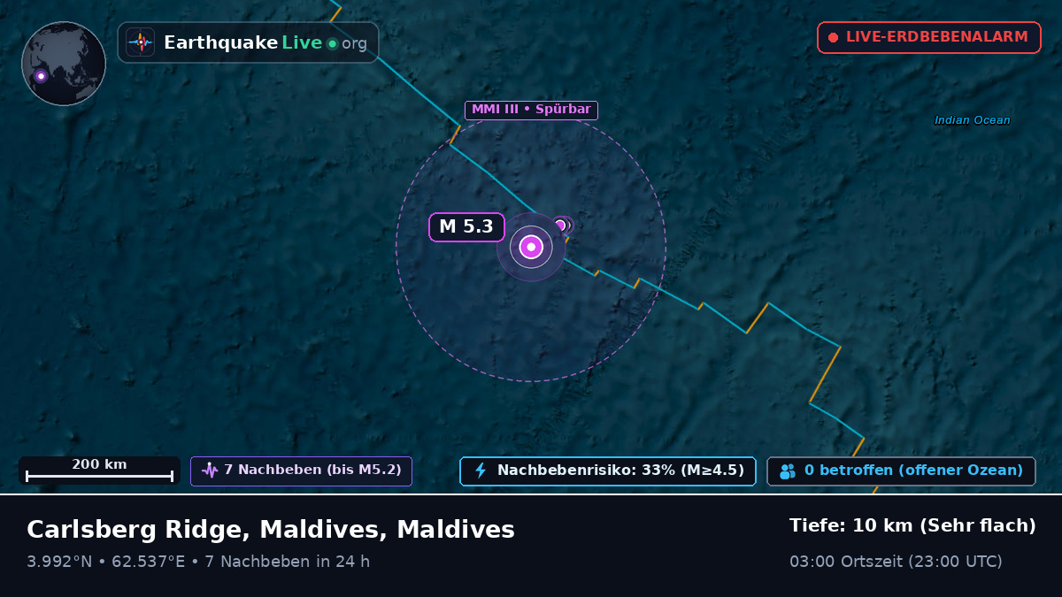 Indischer Ozean (Maldives)