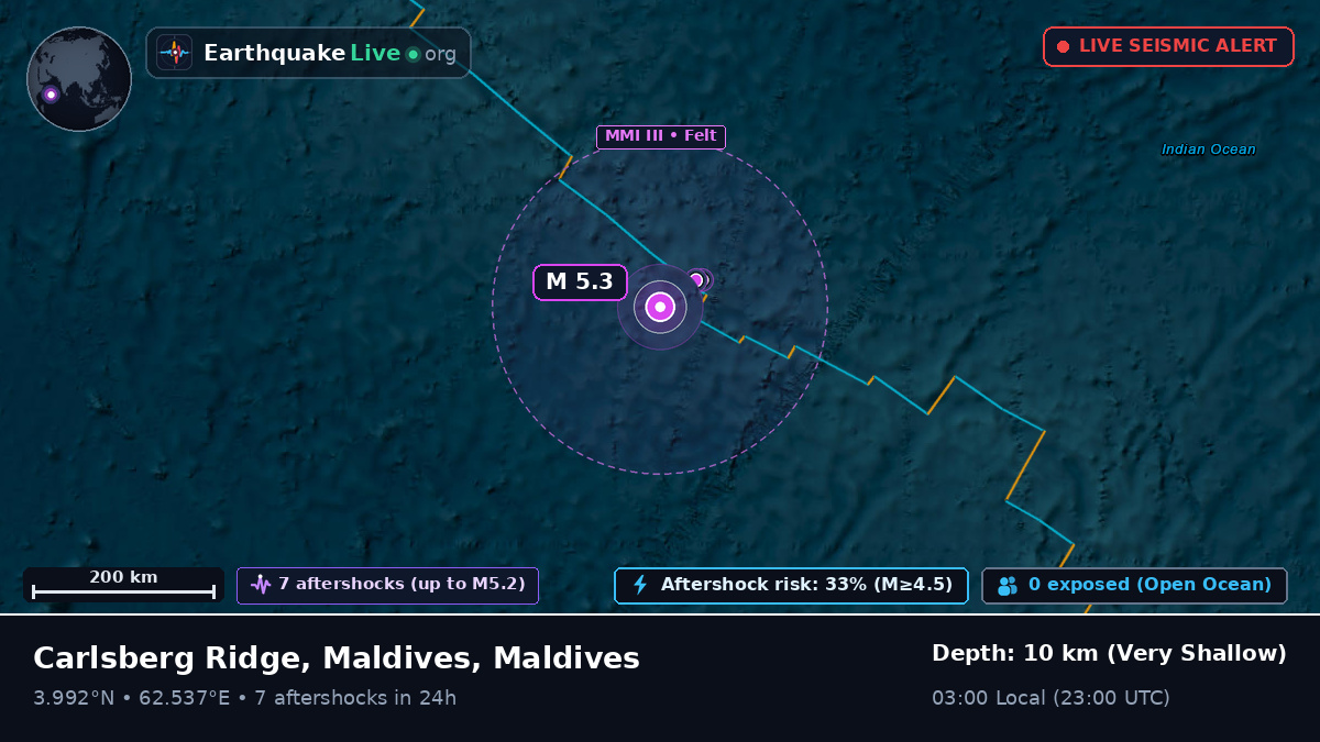 Indian Ocean (Maldives)