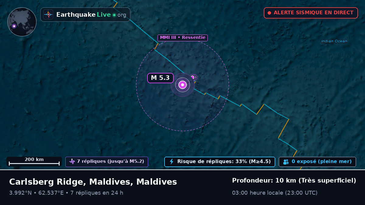 Océan Indien (Maldives)