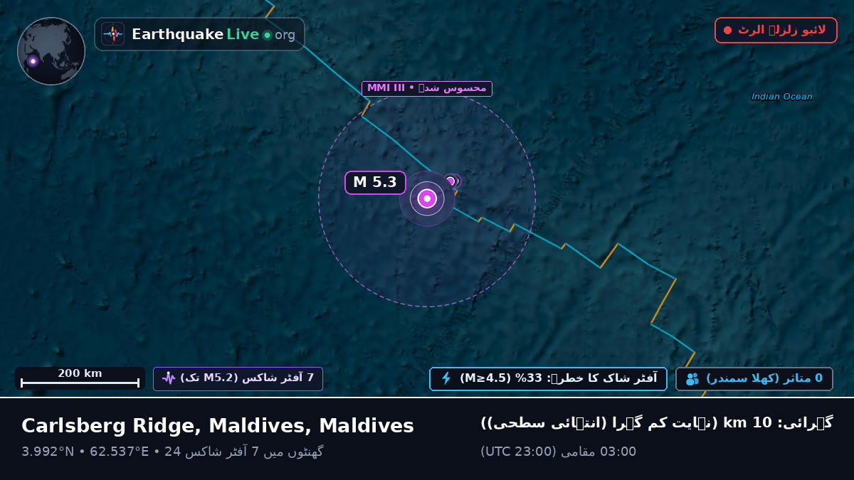 بحر ہند (Maldives)