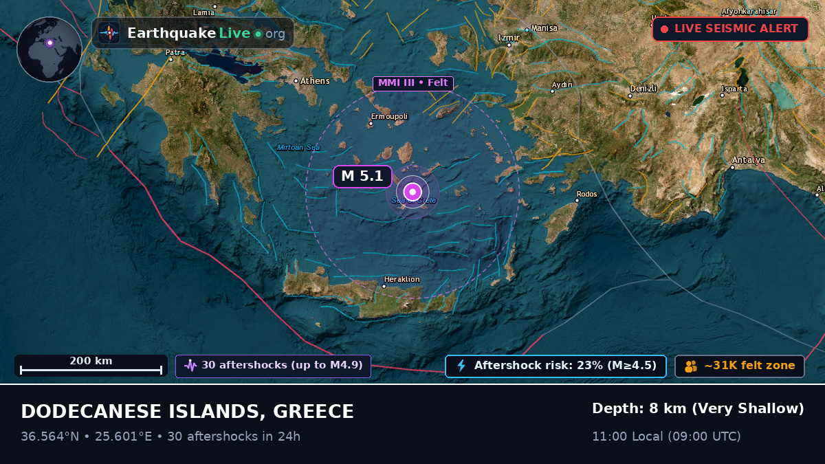 Aegean Sea (Greece)