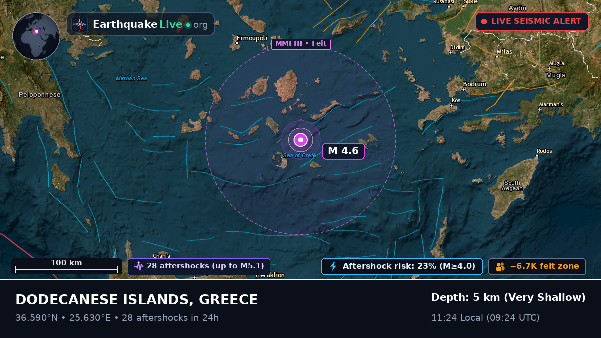Aegean Sea (Greece)