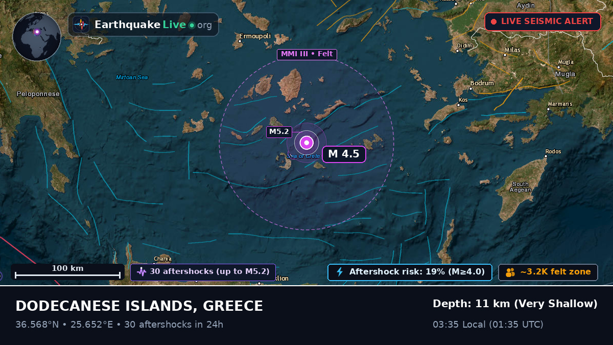 Aegean Sea (Greece)