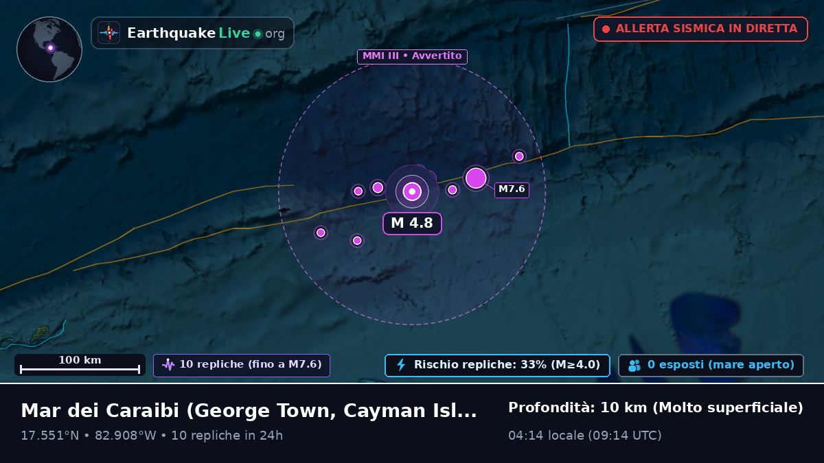 Mar dei Caraibi (Cayman Islands)