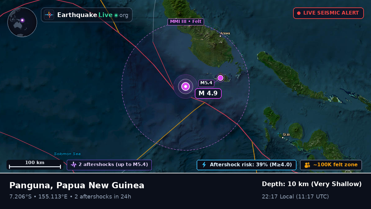 Solomon Sea (Papua New Guinea)
