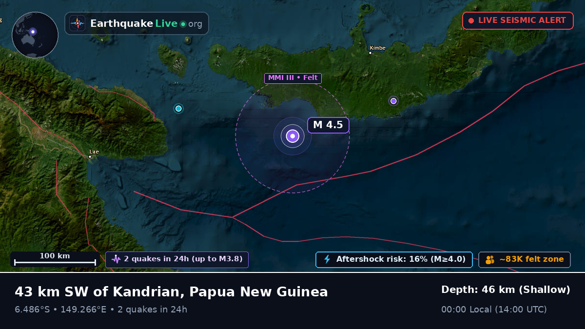 Solomon Sea (Papua New Guinea)