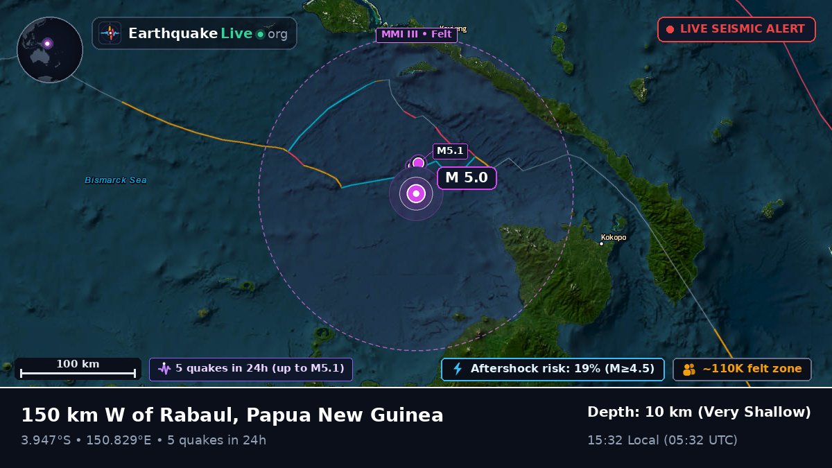 Off the coast of Rabaul, Papua New Guinea