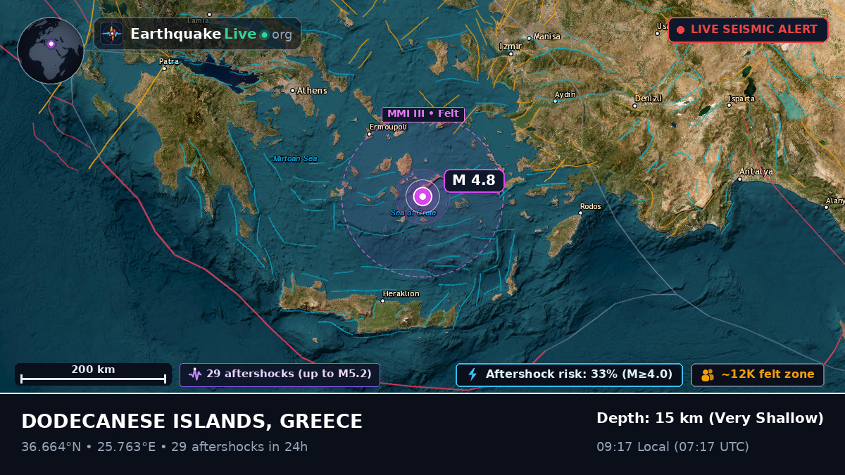 Aegean Sea (Greece)
