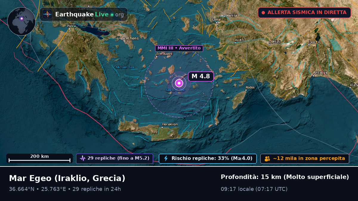 Mar Egeo (Grecia)