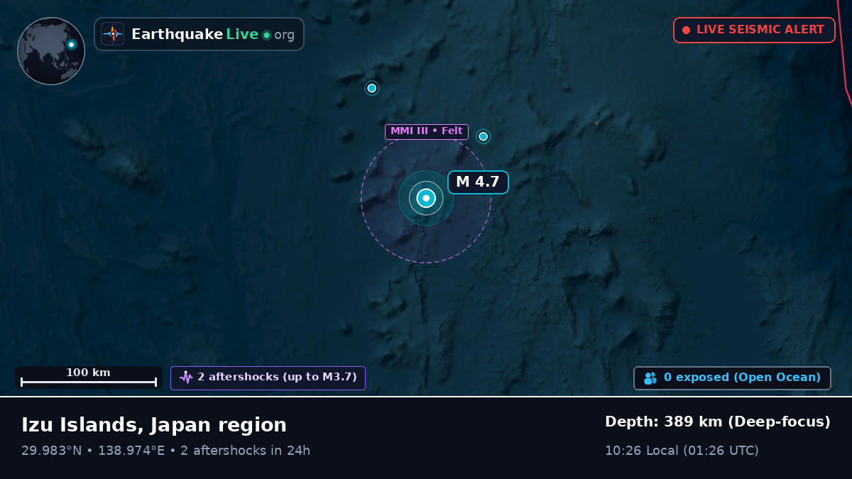 North Pacific Ocean (Japan)
