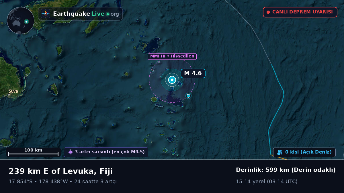 Güney Pasifik Okyanusu (Fiji)