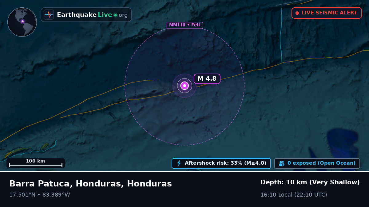 Caribbean Sea (Honduras)