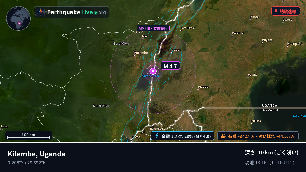 Kasese, Uganda