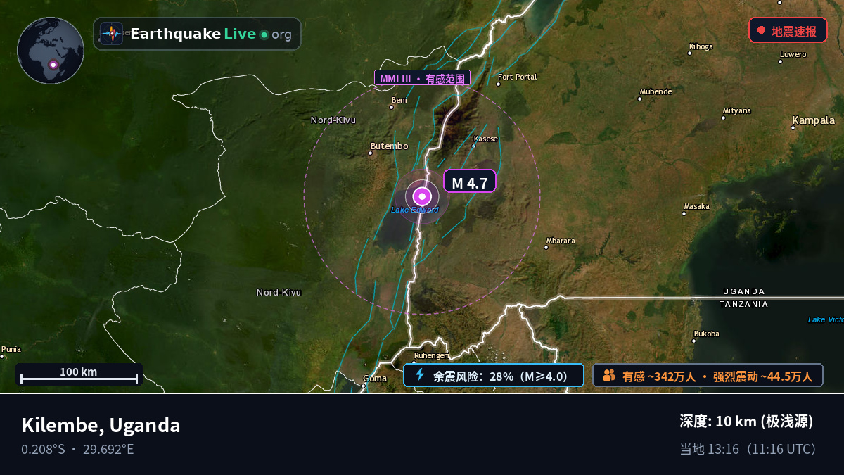 Kasese, Uganda