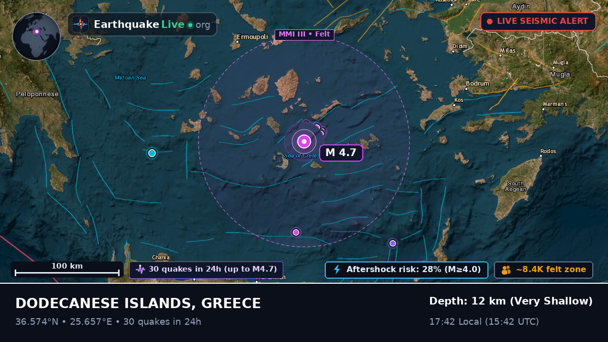 Aegean Sea (Greece)