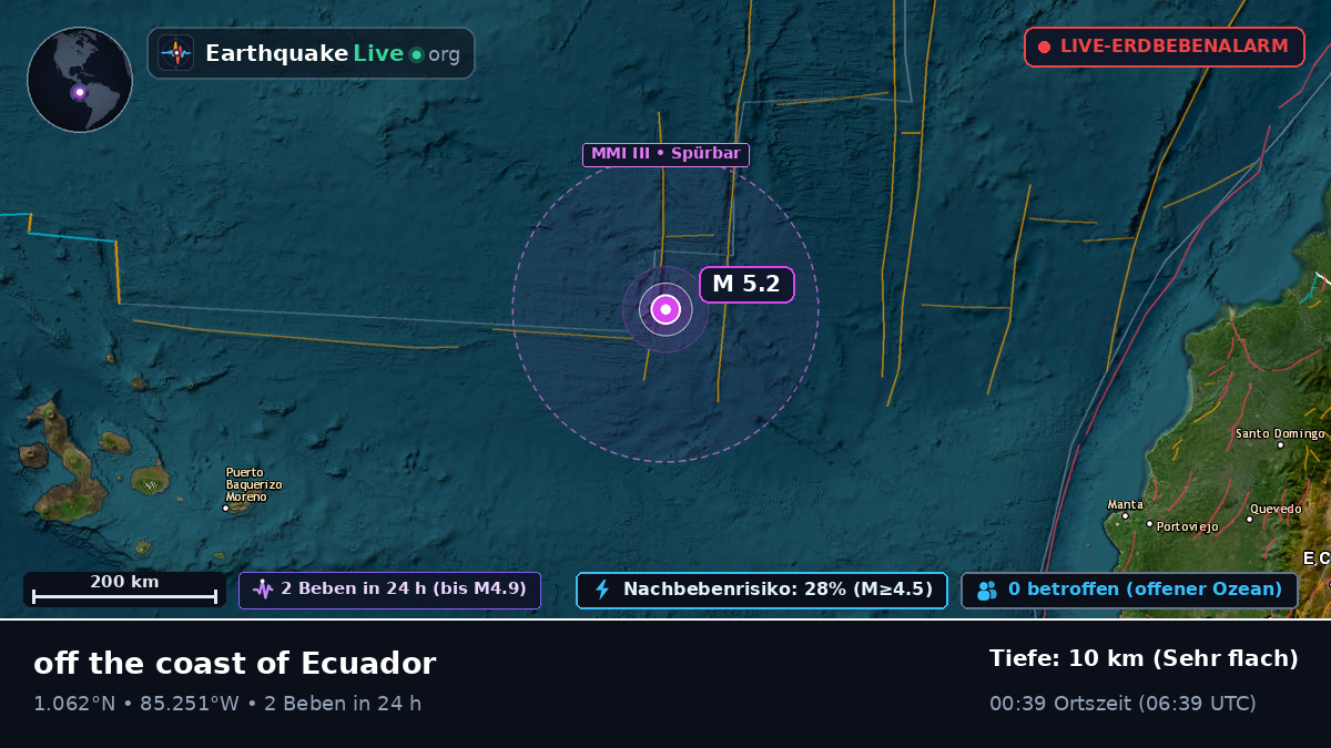 Nordatlantik (Ecuador)