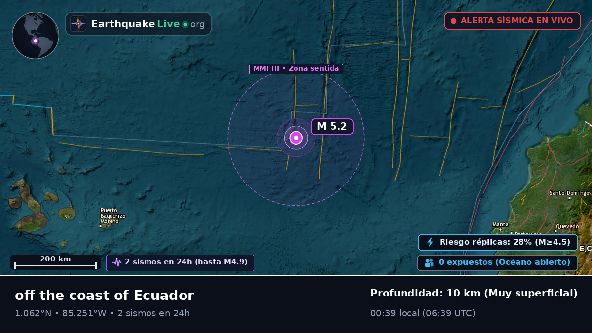 Océano Atlántico Norte (Ecuador)