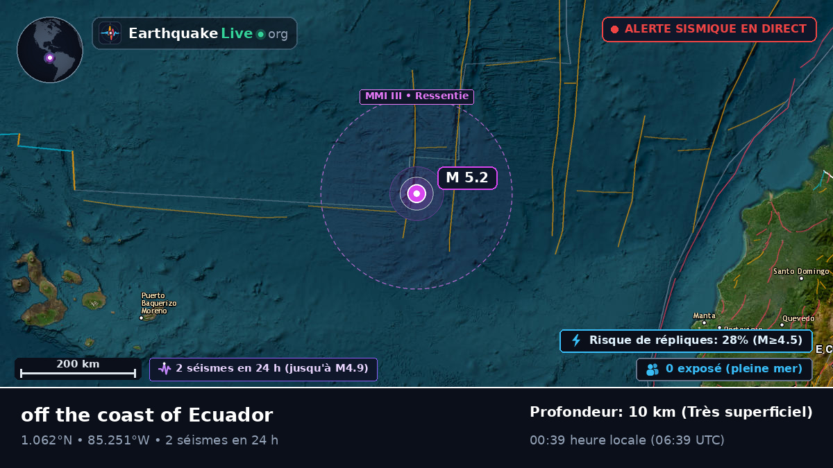 Océan Atlantique Nord (Équateur)