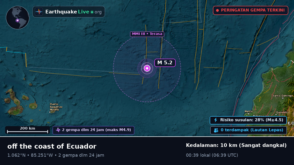 Samudra Atlantik Utara (Ekuador)
