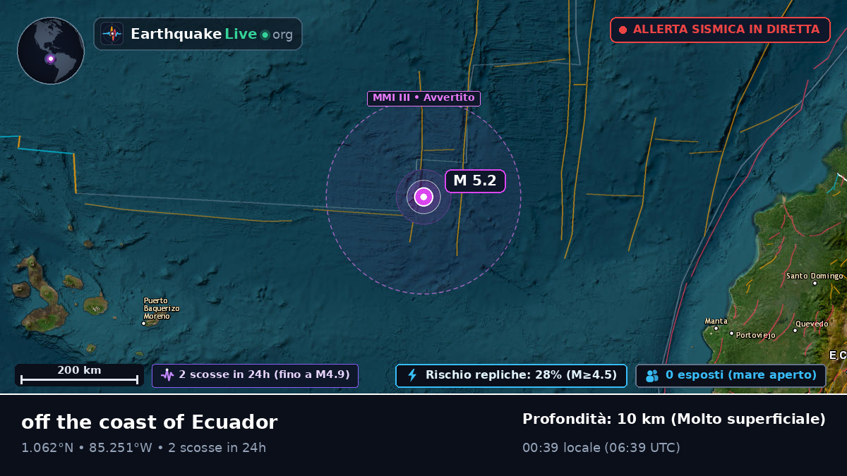 Oceano Atlantico settentrionale (Ecuador)
