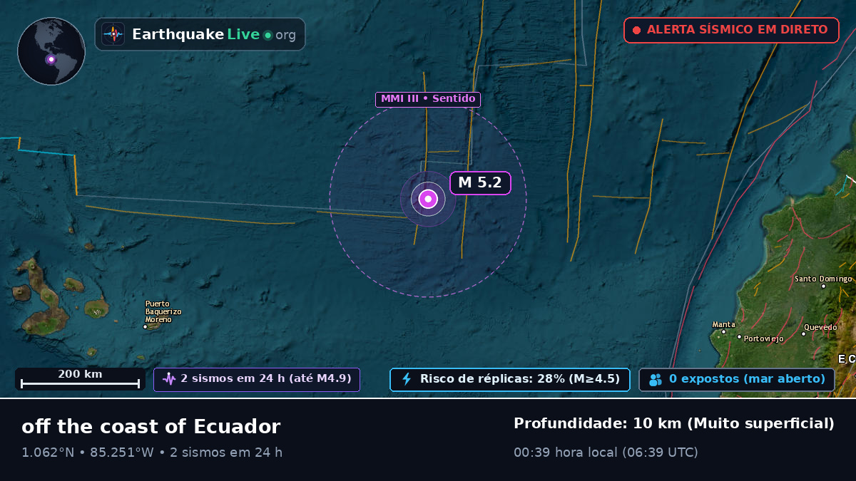 Oceano Atlântico Norte (Equador)