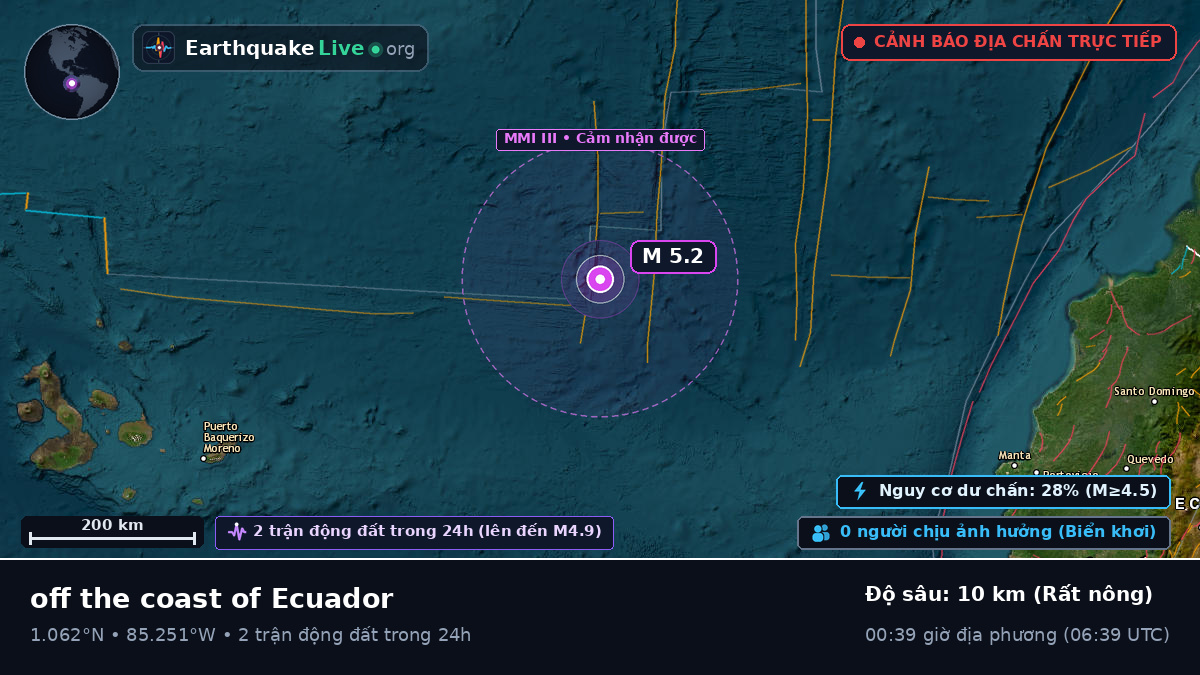 Bắc Đại Tây Dương (Ecuador)
