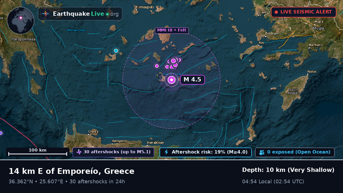 Aegean Sea (Greece)