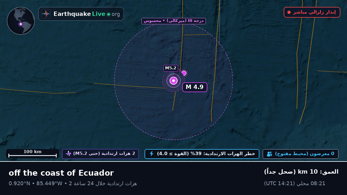 شمال المحيط الأطلسي (الإكوادور)